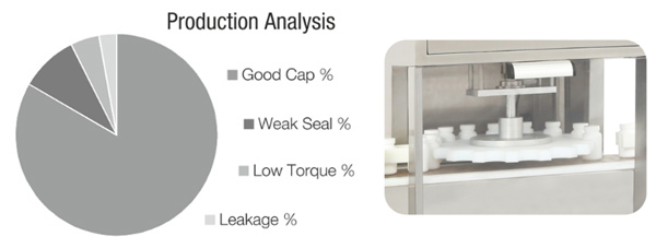 production-analysis